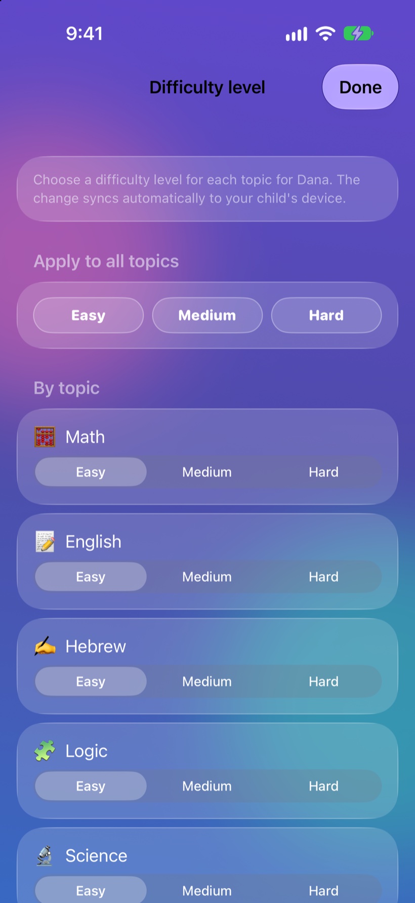 Difficulty level for each topic