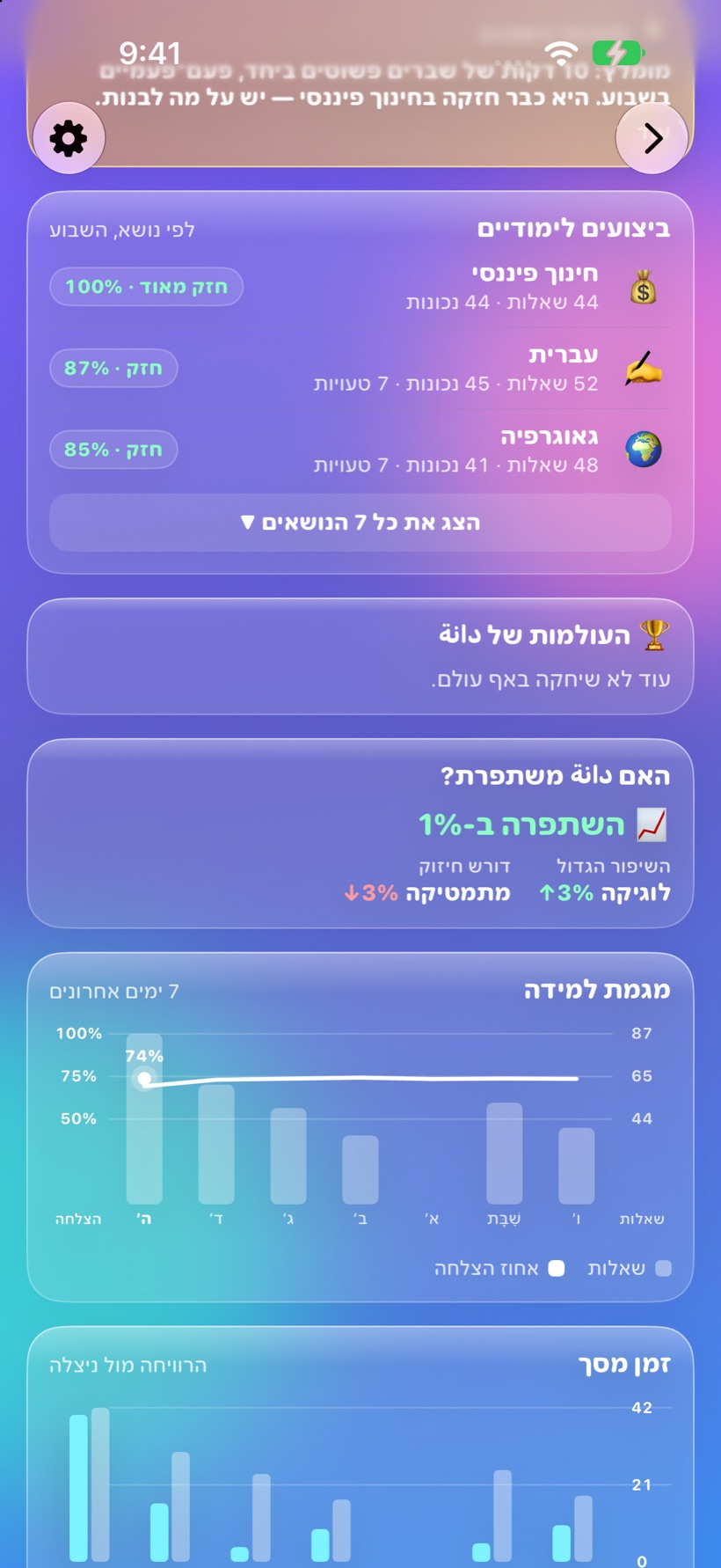 ביצועים לפי נושא: חזק מאוד, חזק, בסדר
