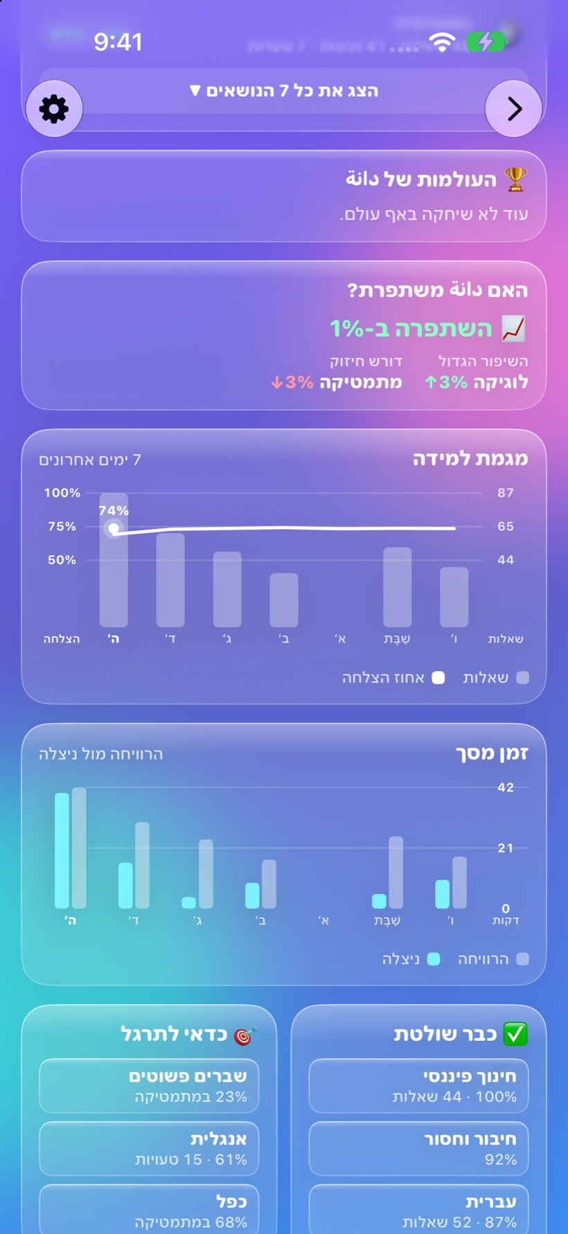 האם הילד משתפר, העולמות שלו ומגמת הלמידה