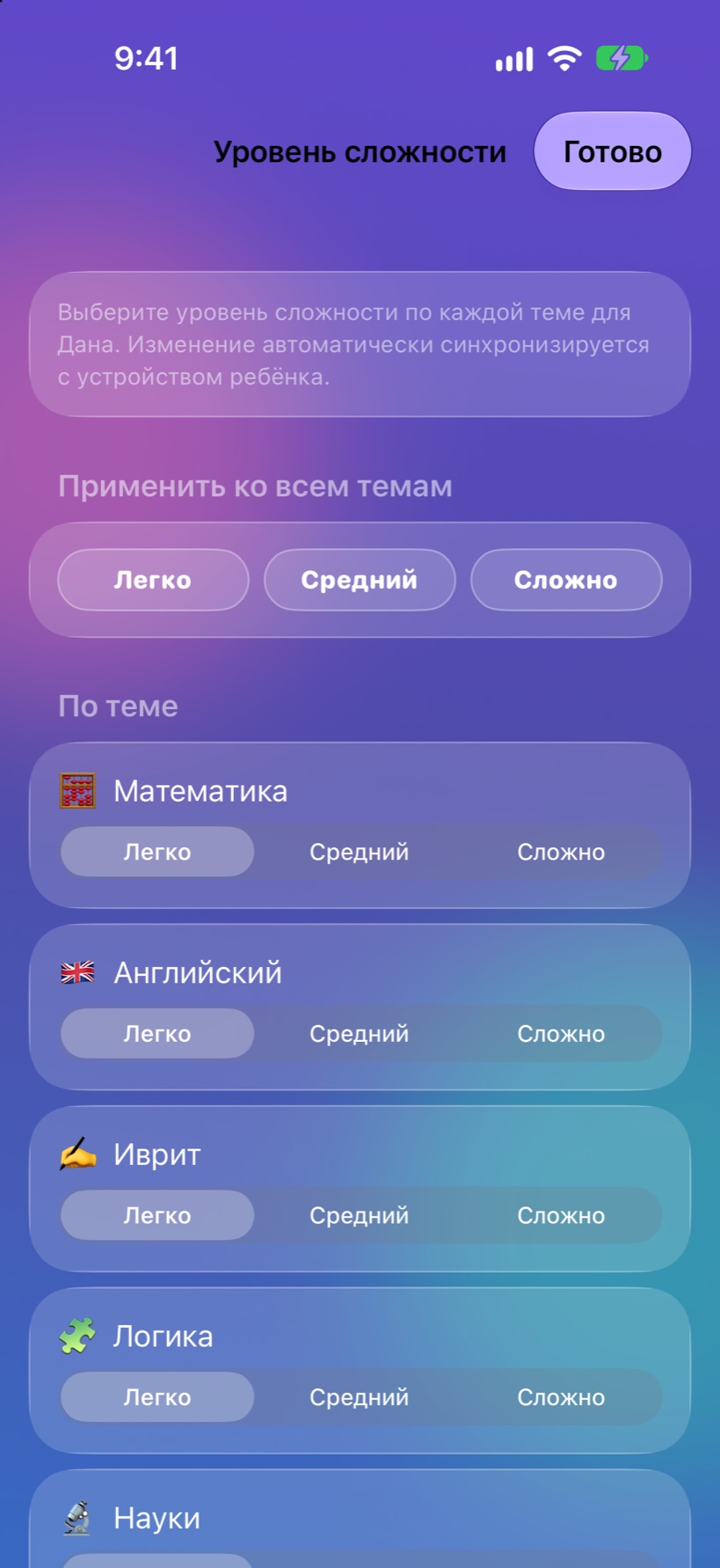 Уровень сложности по каждой теме